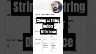 String vs String Builder difference #csharp #dotnet #csharptutorial #dotnettutorial #string