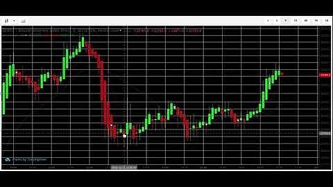 Cryptoballers QRT Method: Support and Resistance Debunks Direction Only Method (5 MIN Chart)