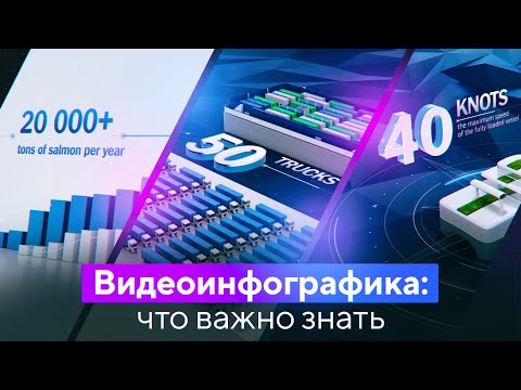 Инфографика - Что Важно Знать о Создании 3D Инфографики? Принципы Видео Инфографики