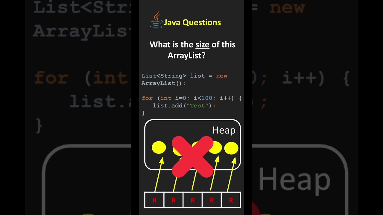What is the size of this ArrayList?