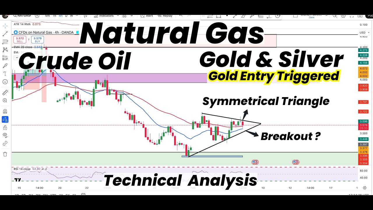 Natural Gas Symmetrical Triangle | Breakout | Gold Entry Triggered ...