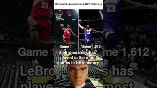 LeBron James has played in the most games in NBA history 🐐
