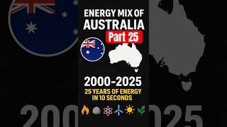Part 25. AUSTRALIA. 25 years of energy in 10 seconds