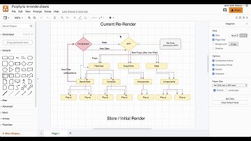 React re-render, performance and store implementation fix. (Part 1)