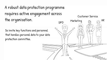 Creating A Committee | DPIA Software | Data Protection Management Program Tools