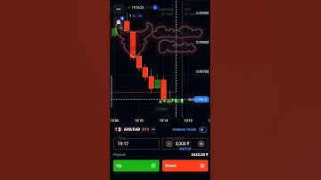 My personal favorite 1 min Sureshot Strategy of Quotex Binary Trading By SureShot Trader #shorts