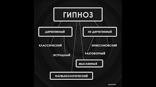 Магия ВЛИЯНИЯ , Гипноз, НЛП, и другие инструменты. Тренинги Манипулирования