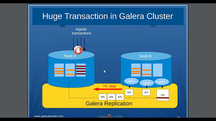 Galera Streaming Replication for Large & Long Transactions 052021
