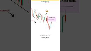 🤔how to work: liquidity sweep 📊#trading #liquidity #forex #bitcoin #chartpatterns #live