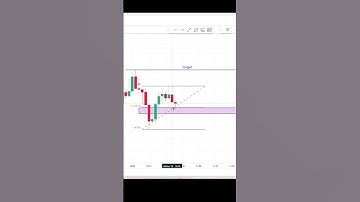 Draw Fibonacci Retracement in 30 Seconds! 💹🔥