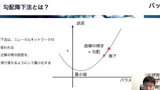 【2-2:  勾配降下法】PyTorchで実装するディープラーニング -CNN、RNN、人工知能Webアプリの構築-