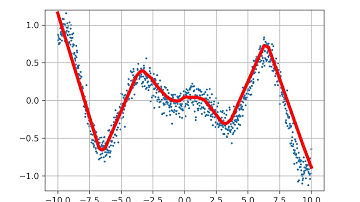 Artificial neural network curve fitting / nonlinear regression