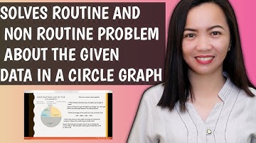 Solves routine and non routine problems about the given data in a circle graph