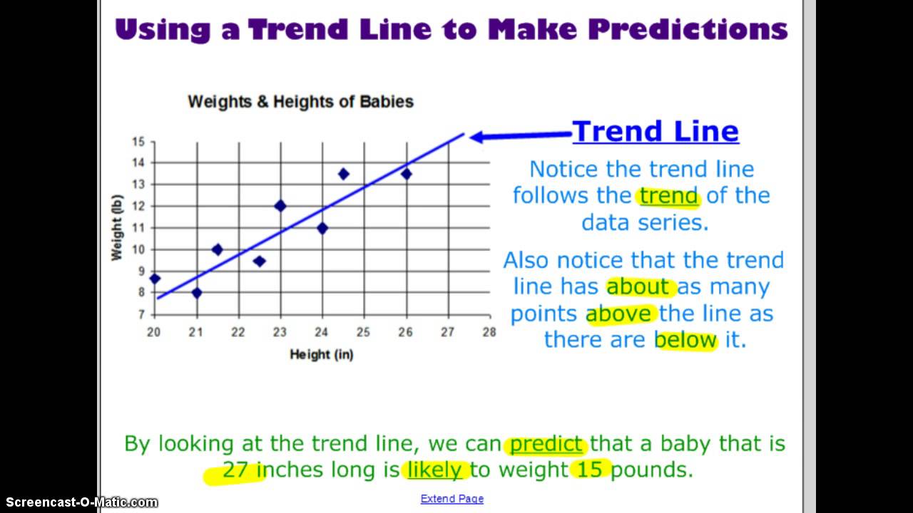 Trend Line And Making Predictions Youtube