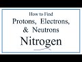 Understanding Nitrogen: Atomic Structure
