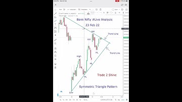 #banknifty symmetric triangle pattern | 23 Feb 22 | #live analysis | Price action trading