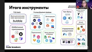 Как понять подходит ли No-code для моего стартапа/бизнеса | Анна Радзиевская