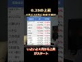 【4月金利予想】変動金利は+0 25%、フラット35はMAX0 14か? #住宅ローン #変動金利 #フラット35