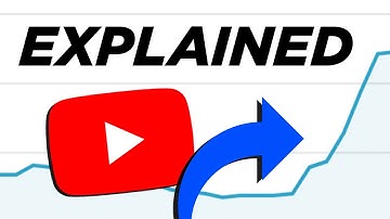 Understand the YouTube Algorithm in 2 Minutes