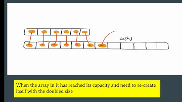 Amortized Time Analysis| Arraylist