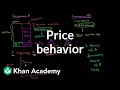 Price behavior after announced acquisition | Finance & Capital Markets | Khan Academy