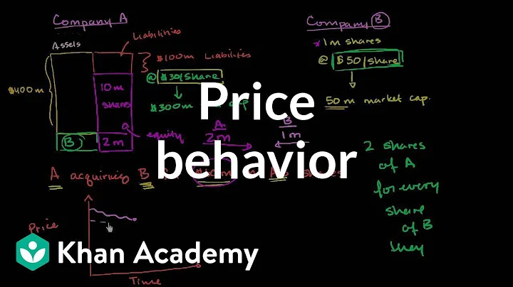 Price behavior after announced acquisition | Finance & Capital Markets | Khan Academy - DayDayNews