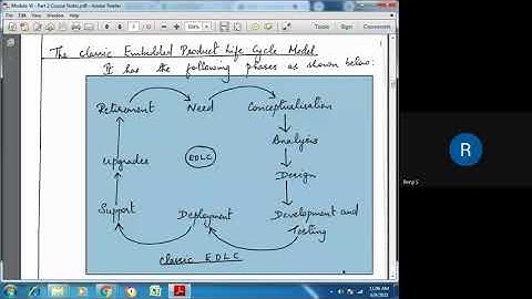 STM CSE CS404 Module VI Part 3