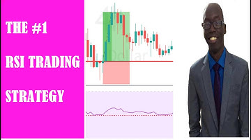 RSI TRADING STRATEGY: The Secrets You Need To Know!