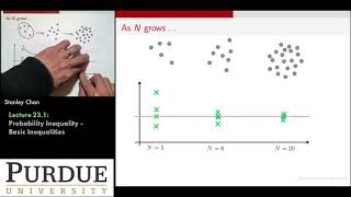 ECE595ML Lecture 23-1 Probability Inequality