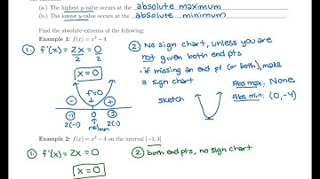 24. Absolute Maximum/Minimum  Ex 1 & 2