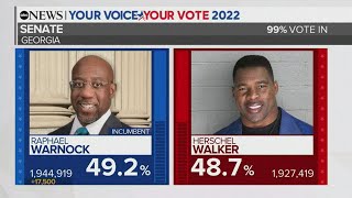 Midterm Election results | Control of the Senate comes down to 3 states
