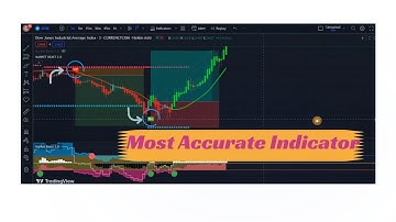 Most Accurate Trading Indicator! WIN EVERY TRADE #forex #crypto #trading  #bitcoin #stockmarket