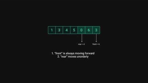 Sliding Window 04 - General Template