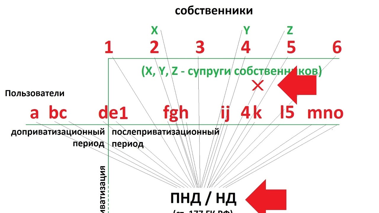 как проверить авто перед покупкой в москве