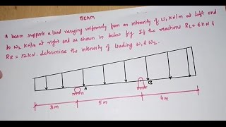 BEAM | PROBLEM 6 | ENGINEERING MECHANICS
