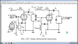 Автоанодная модуляция.  Каталог всех моих видеороликов.