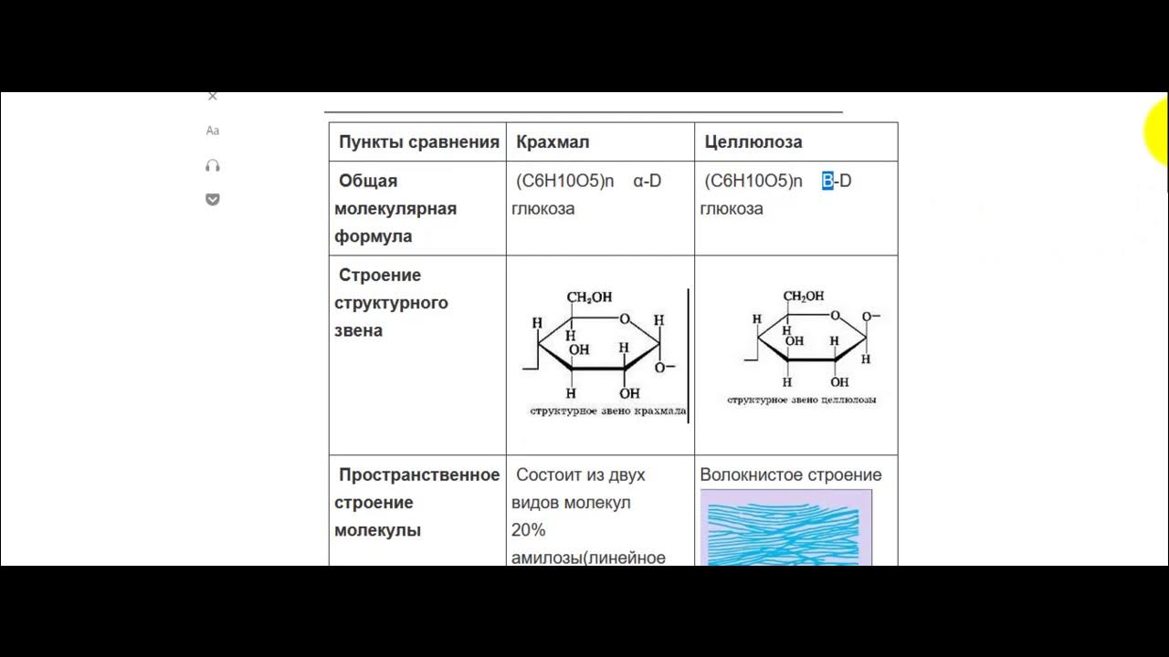 Тест углеводы 10 класс ответы. Средняя Относительная молекулярная масса крахмала и целлюлозы. Тест углеводы. Молекулярная масса крахмала и целлюлозы. Относительная молекулярная масса крахмала и целлюлозы таблица.