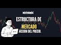 Estructura de Mercado #1 - Trading Institucional FX