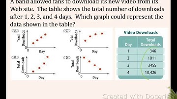 4.1: Using Graphs to Relate Two Quantities