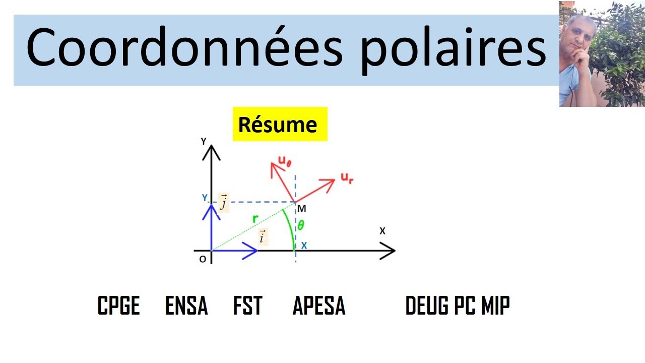 coordonnées polaires (résume) YouTube