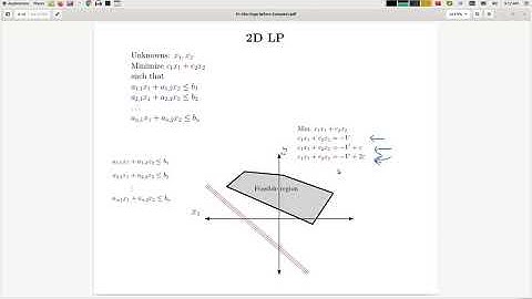08 LP Understanding the objective function in 2D