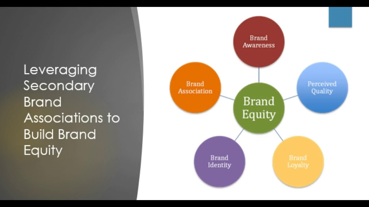 Brand building. Brand 09. Строим бренд. Разработка логотипа и названия. Что такое брендинг?.