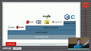 JDK IO 2018 - Oleg Šelajev - Run code in any language anywhere with GraalVM