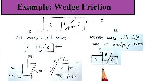 L6.8 Friction || Problem || Fee body diagram of Wedge || Engineering Mechanics|| First year course