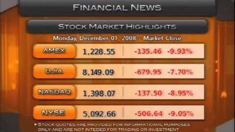 AHN RSS Feed Content - "Stock Market Highlights"