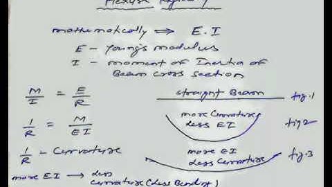 Flexure rigidity significance in bending of beams