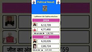 Lukhnow Lok Sabha Election 2024 election2024 ytshorts