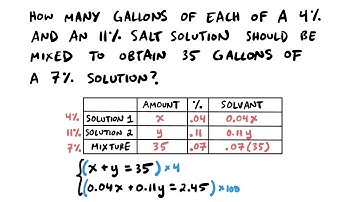Solving Percent Mixture / Concentration Word Problems using Linear Systems of Equations