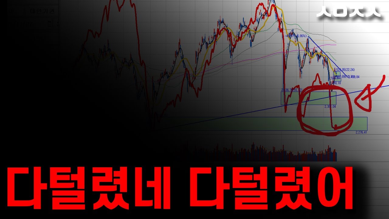 코스피 나스닥 테슬라 MSTU 비트코인 마감 시황