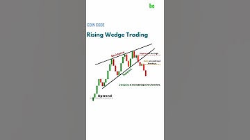 Rising Wedge Trading #ChartPatterns | Stock | Market | Forex | crypto | Trading | New | #Shorts